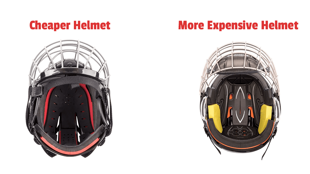 Cheap Hockey Helmets Vs Expensive Hockey Helmets